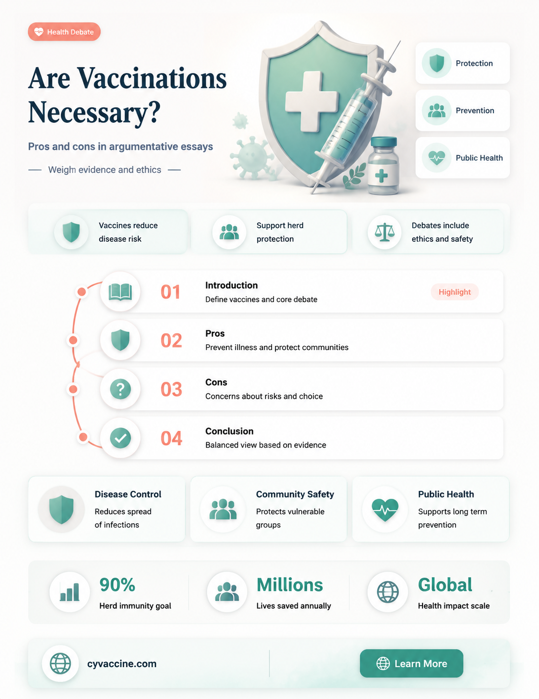 are vaccinations necessary argumentative essay topics