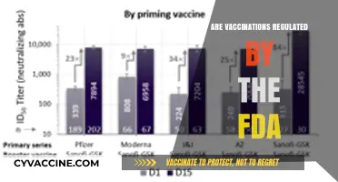 Are Vaccinations FDA-Regulated? Understanding the Approval and Oversight Process