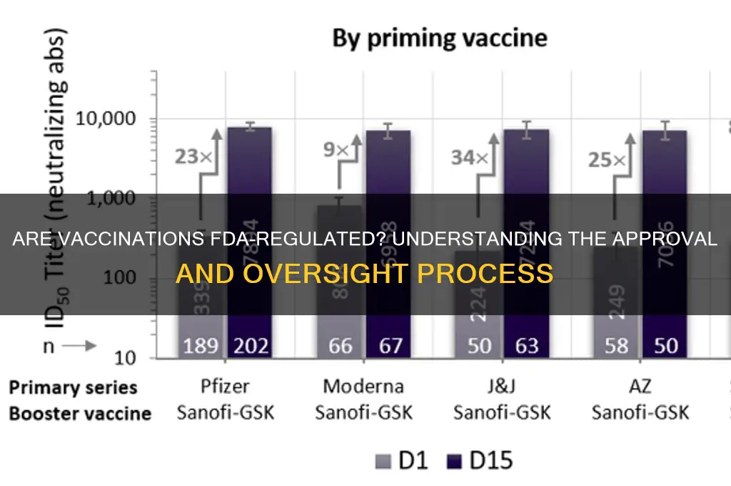 are vaccinations regulated by the fda