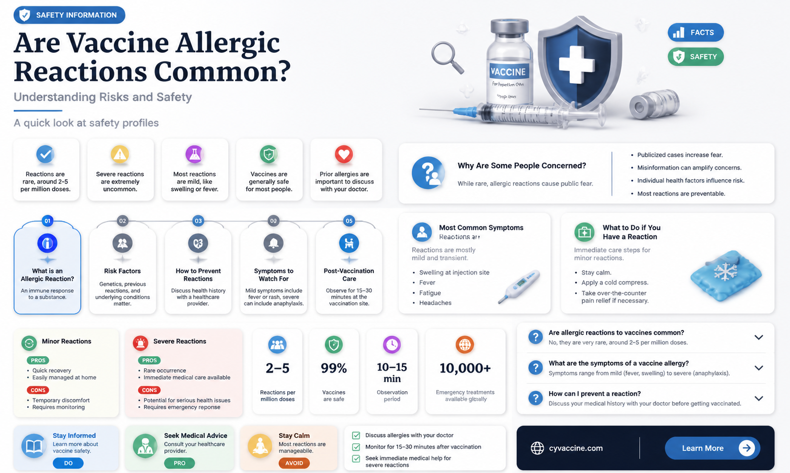 are allergic reactions common with vaccines