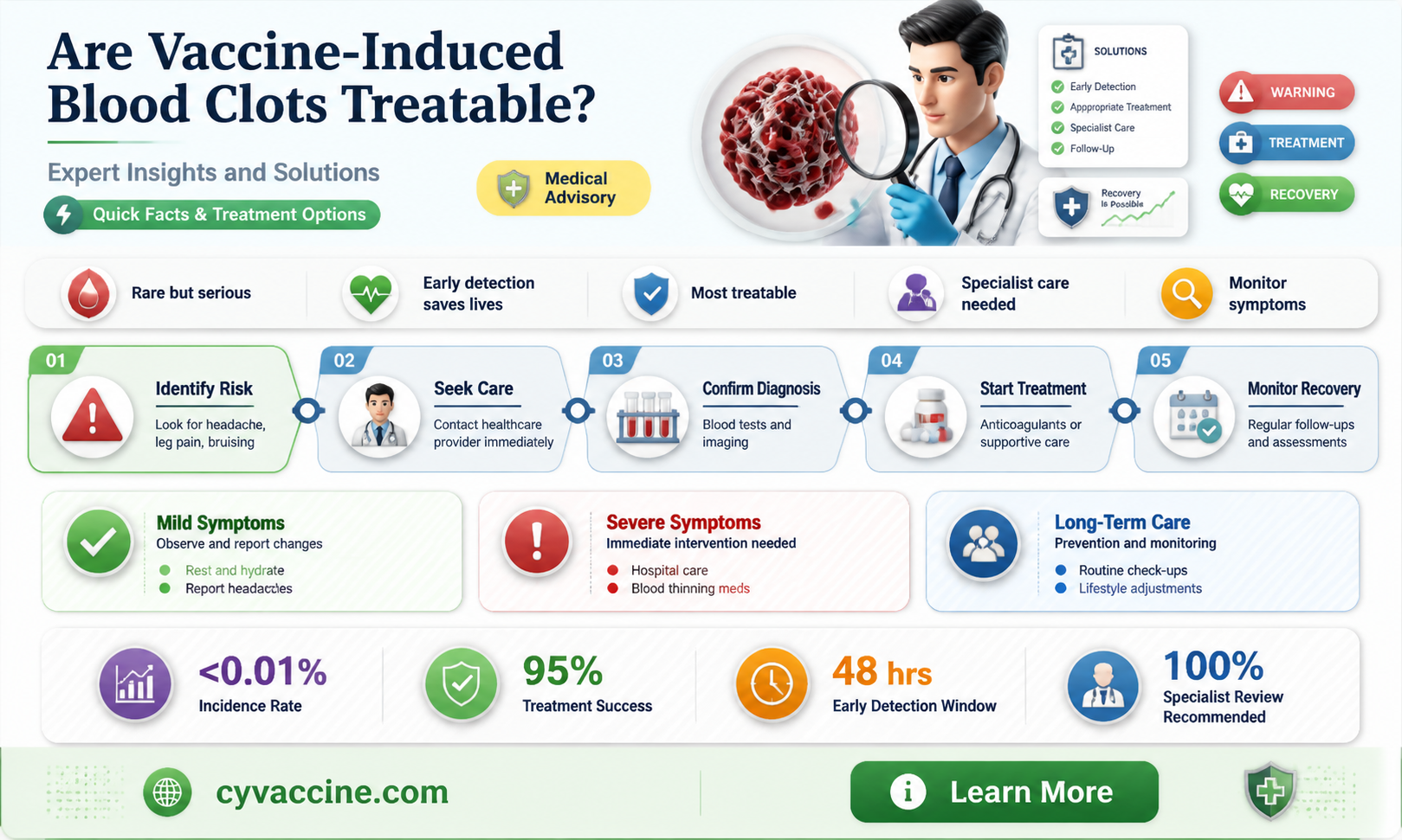 are blood clots from vaccine treatable