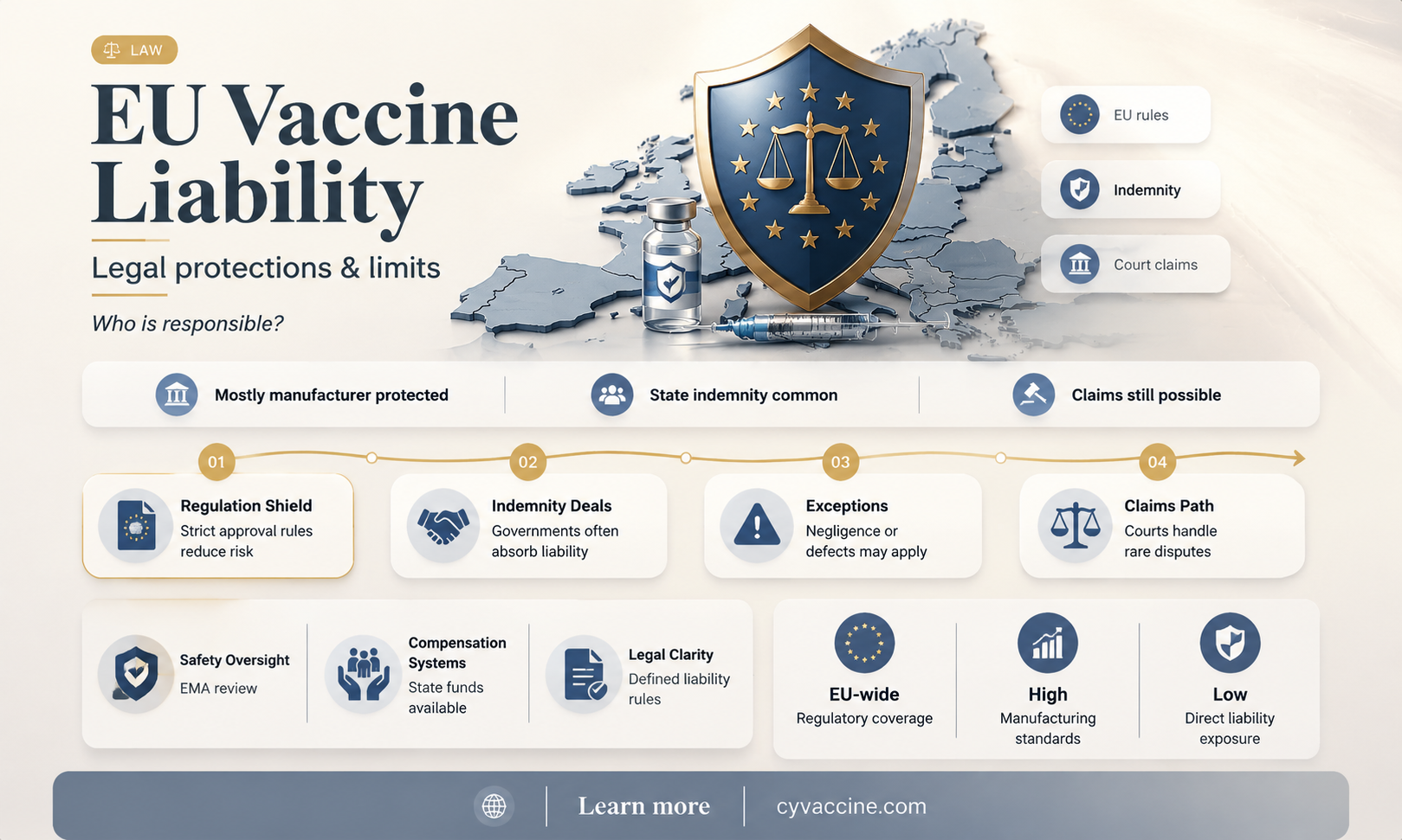 are vaccine manufacturers liable in europe