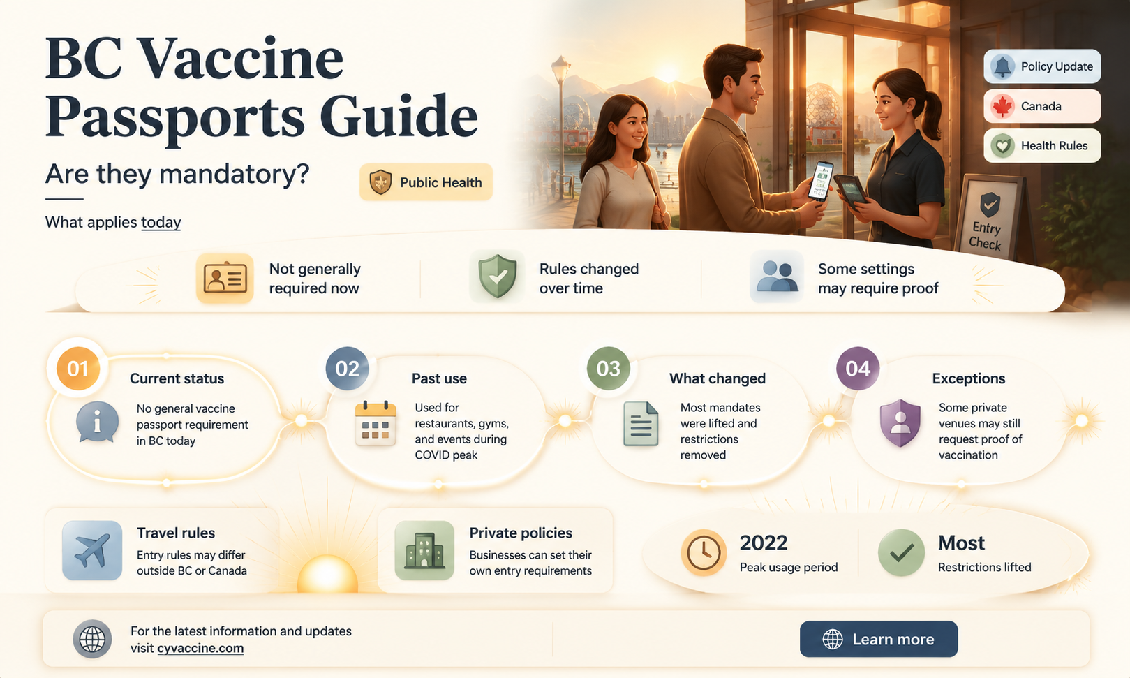 are vaccine passports mandatory in bc