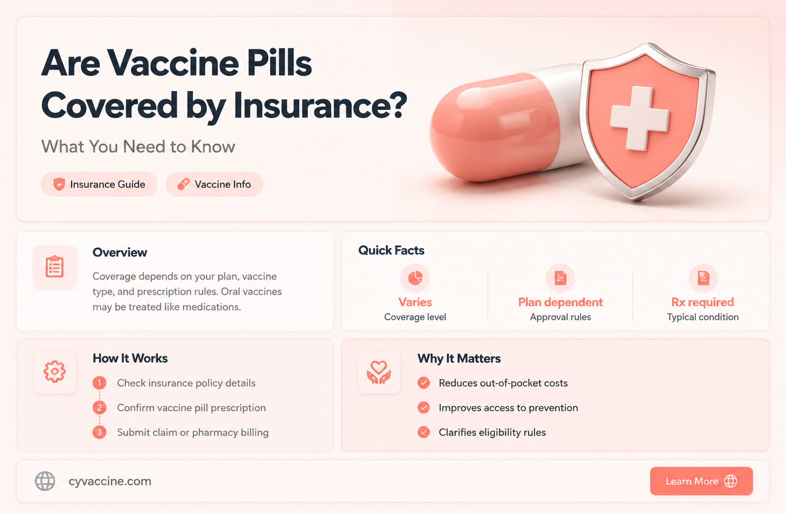 are vaccine pills covered by insurance