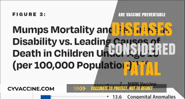 Are Vaccine-Preventable Diseases Fatal? Uncovering the Risks and Realities