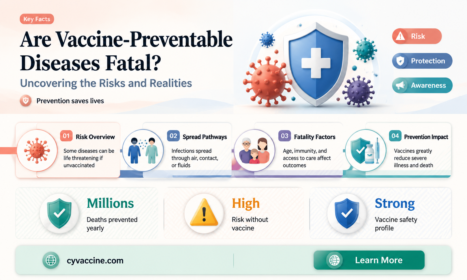 are vaccine preventable diseases considered fatal