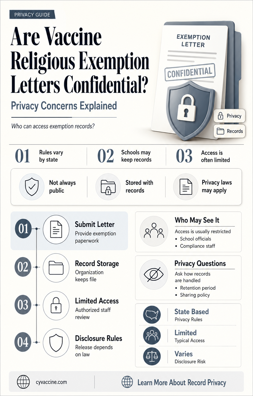are vaccine religious exemption letters confidential