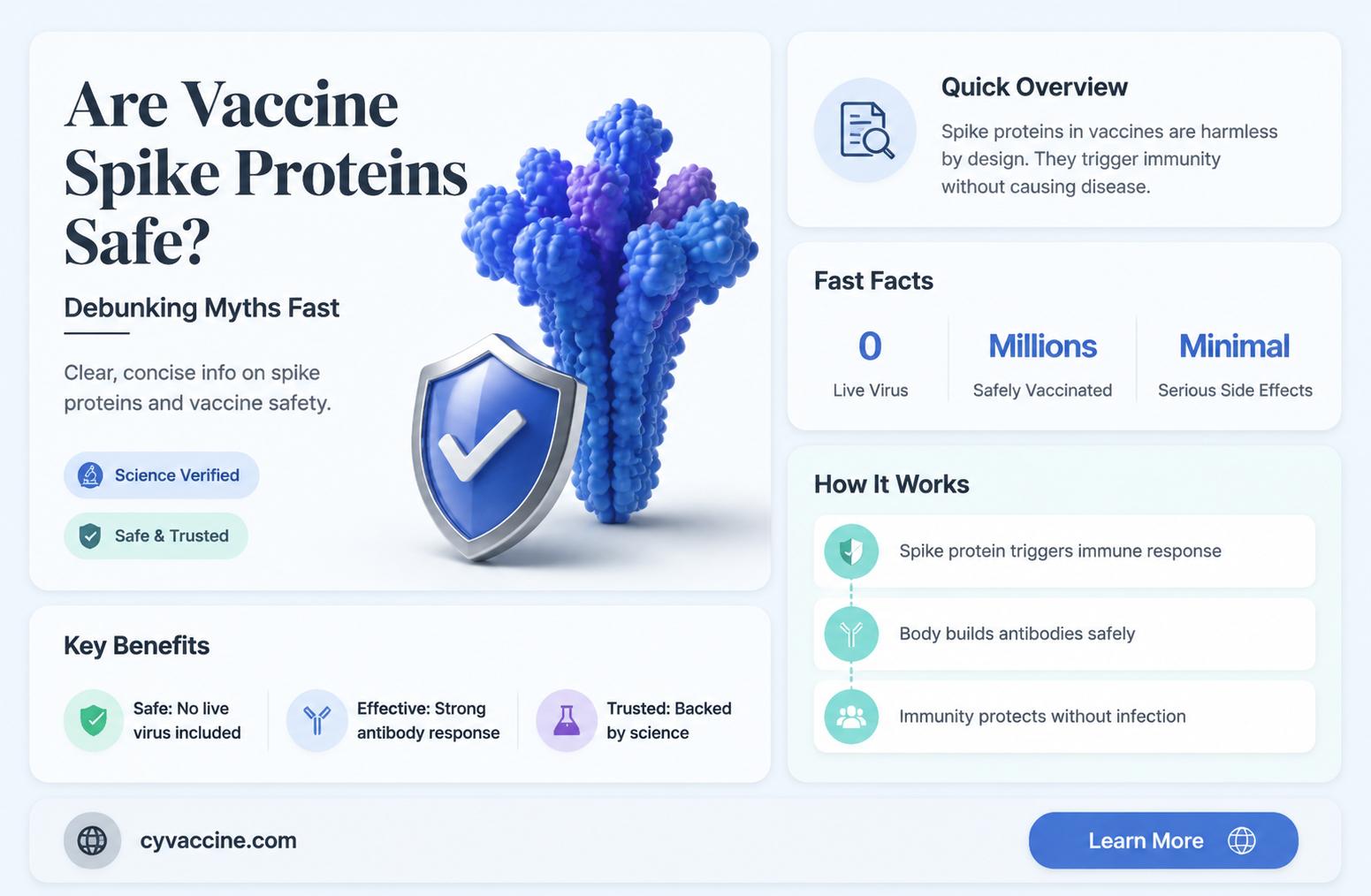 are spike proteins from vaccine dangerous