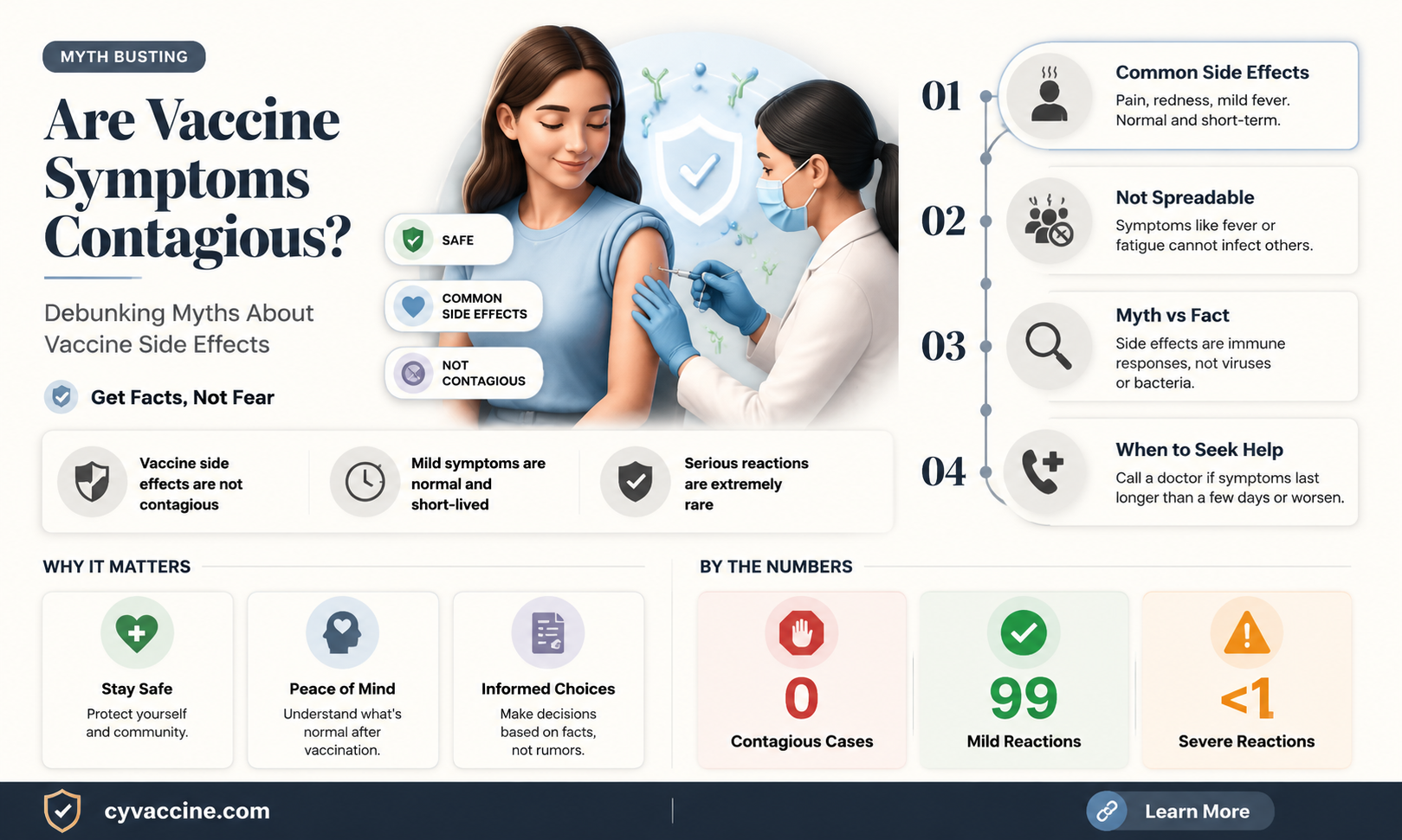 are symptoms from a vaccine infectious