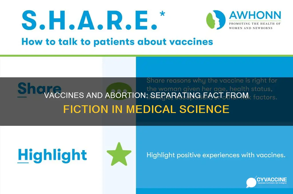 are vaccined made from aborted babies