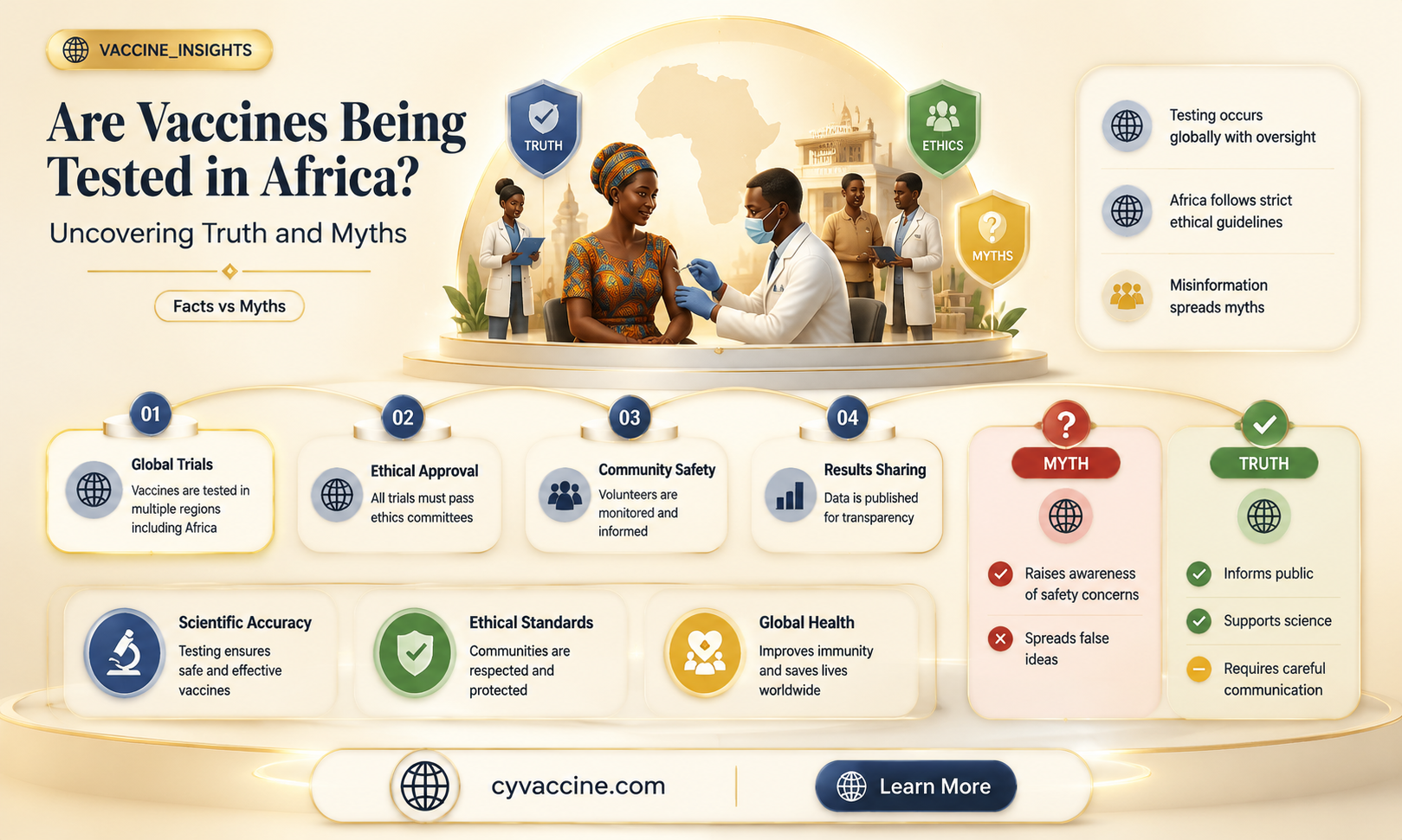 are they testing vaccines in africa