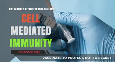 Vaccines: Humoral vs. Cell-Mediated Immunity