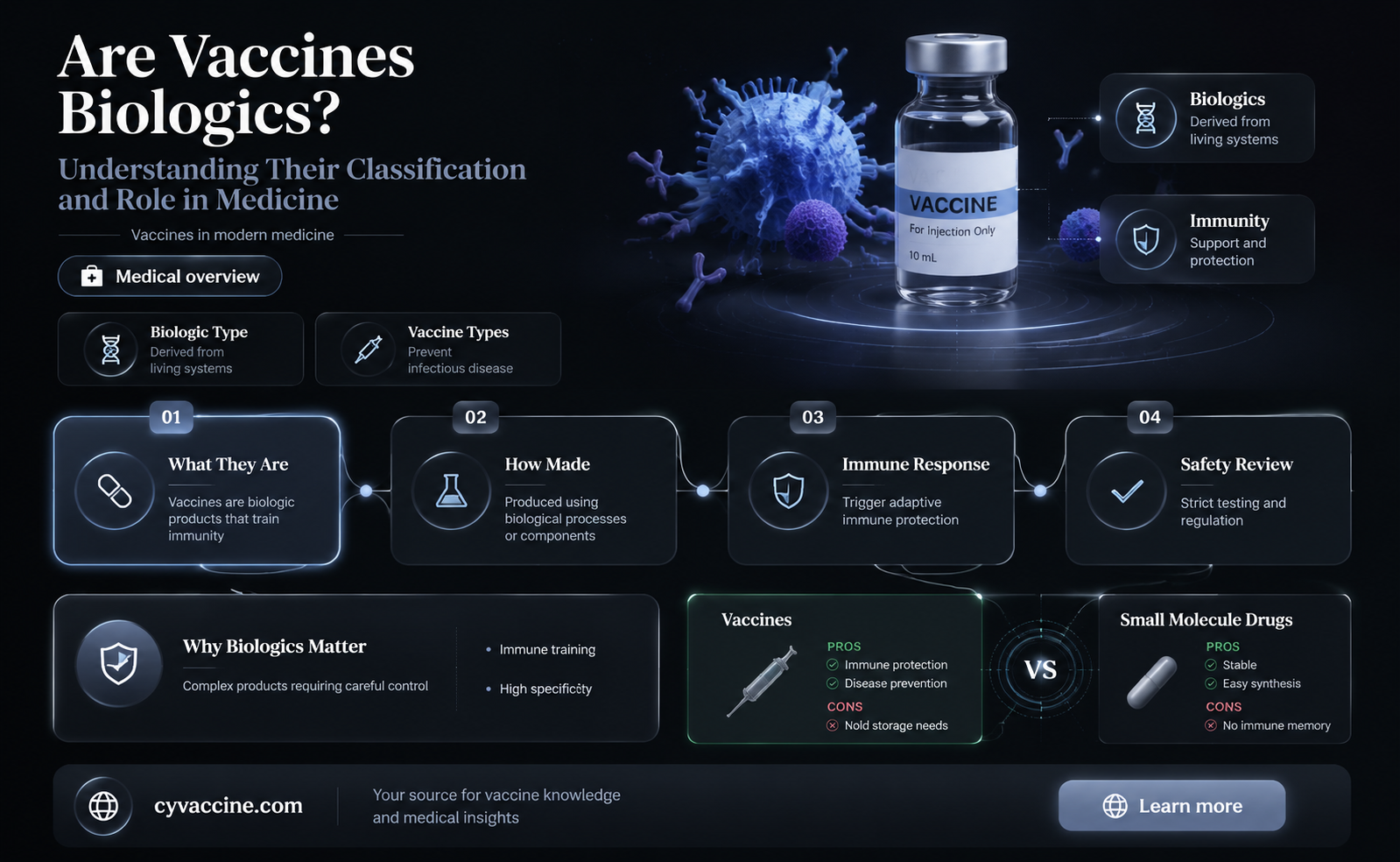 are vaccines a type of biologics
