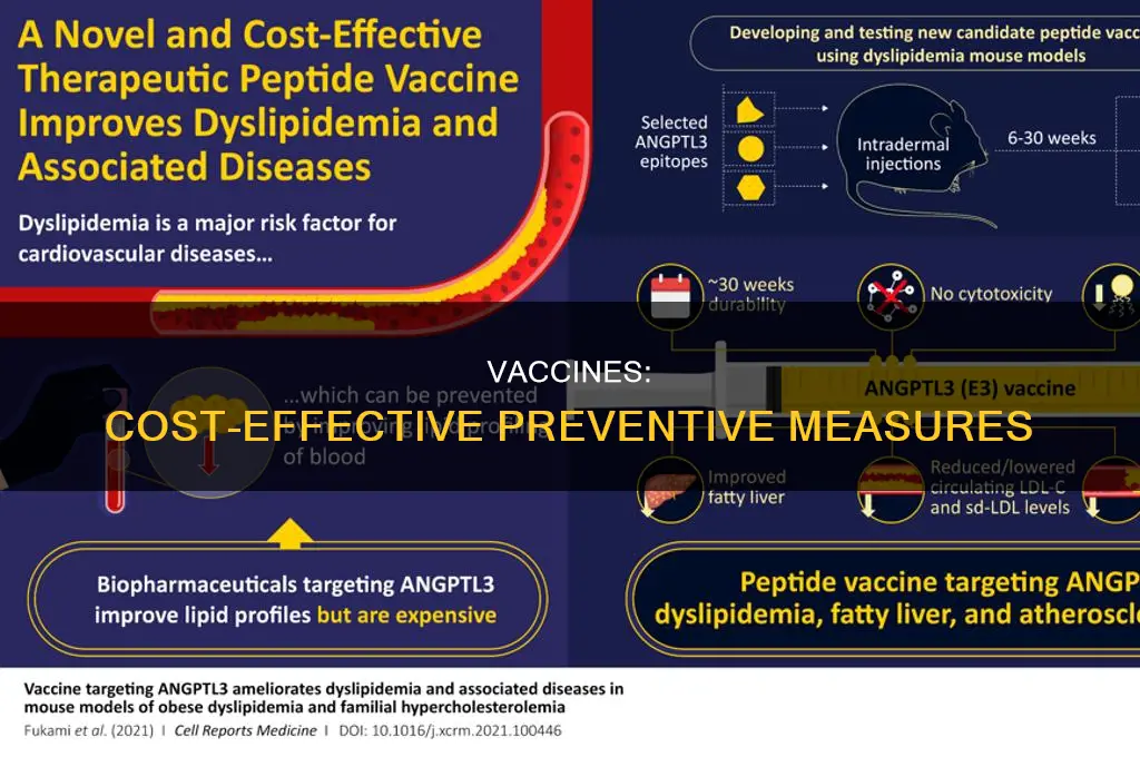 are vaccines cheaper than the cost of illness