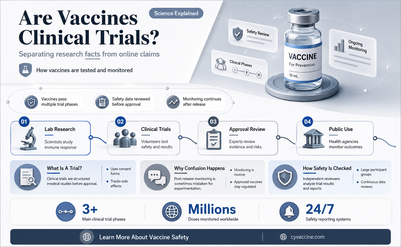 are the vaccines a clinical trial