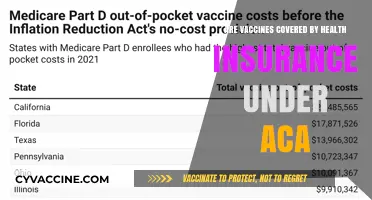 Vaccines and ACA: What's Covered?
