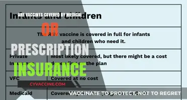 Vaccines: Medical or Prescription Insurance Coverage?