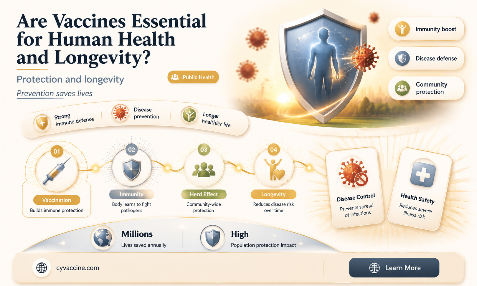 are vaccines as necessary for humans