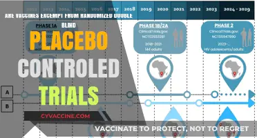 Vaccine Trials: Randomized, Double-Blind, and Placebo-Controlled?