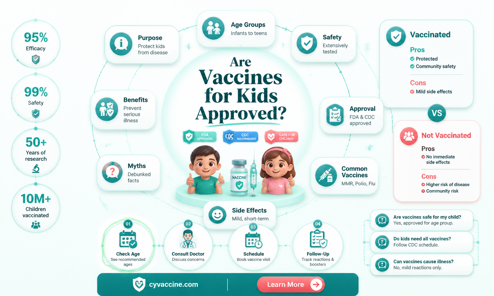 are any vaccines approved for children