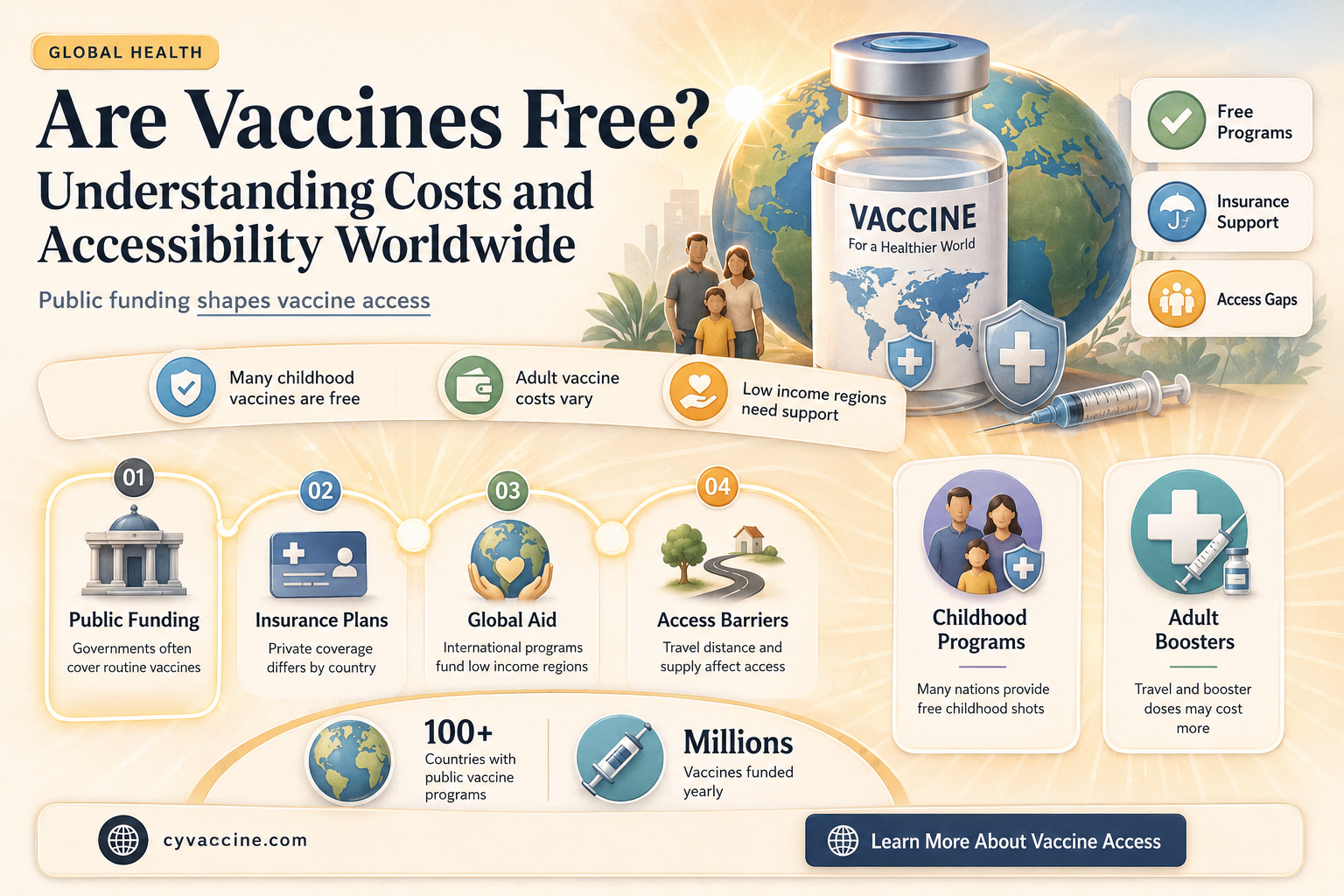 are the vaccines free of charge