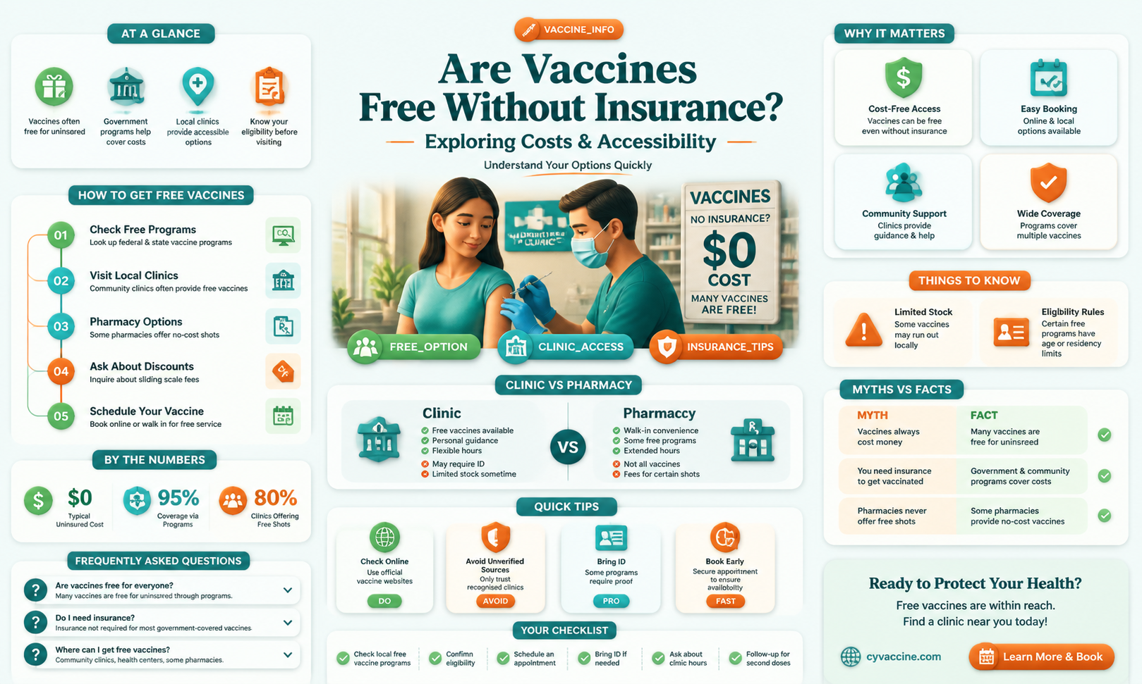 are all vaccines free without insurance