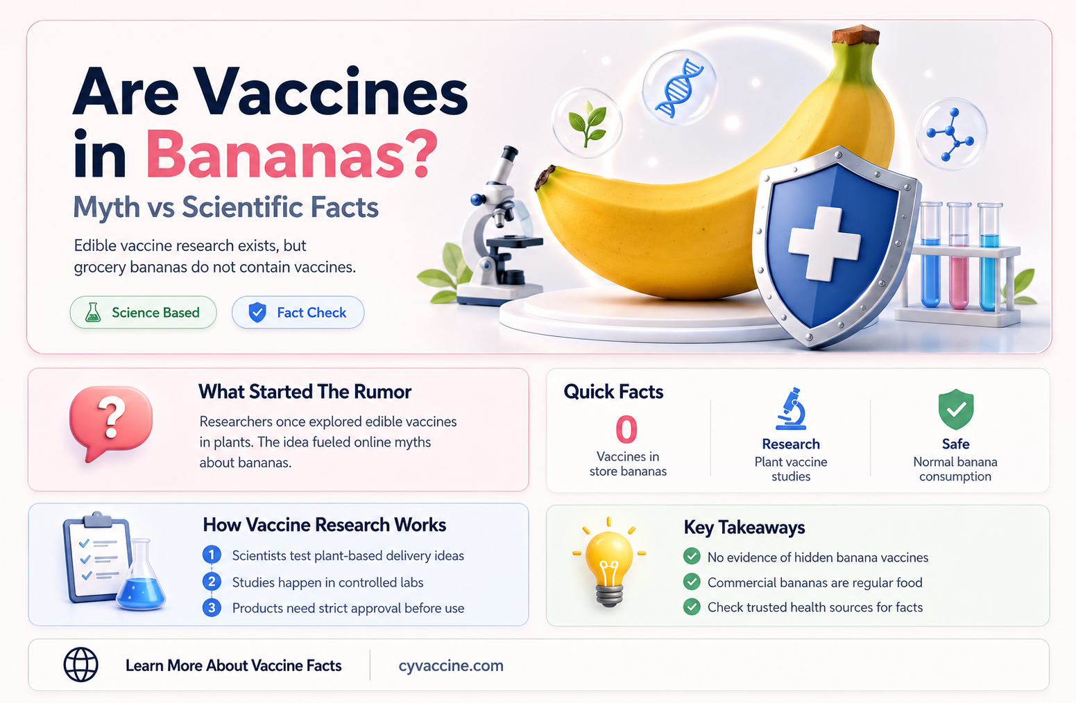 are there vaccines in our bananas