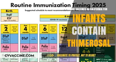 California Infant Vaccines: Do They Contain Thimerosal?