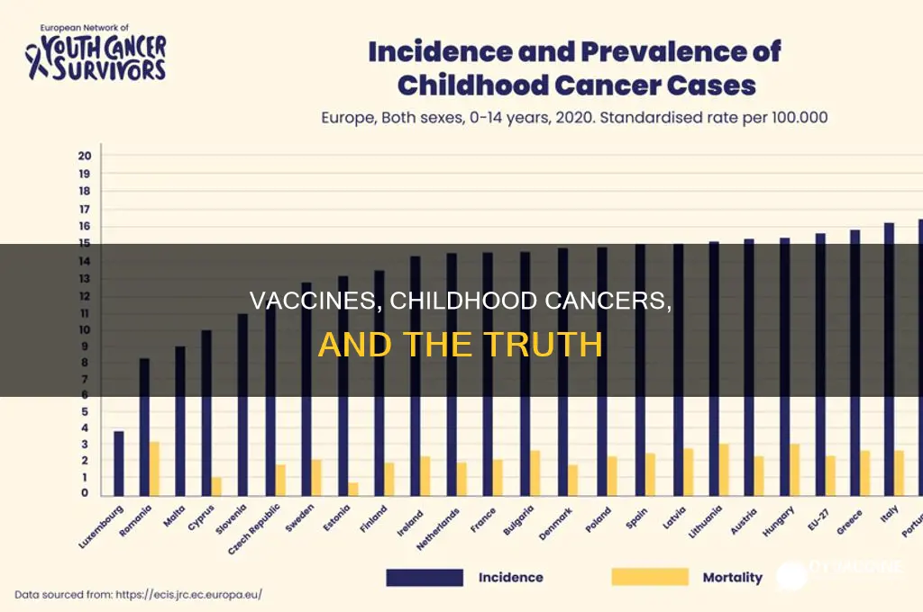 are vaccines linked to childhood cancers on the rise