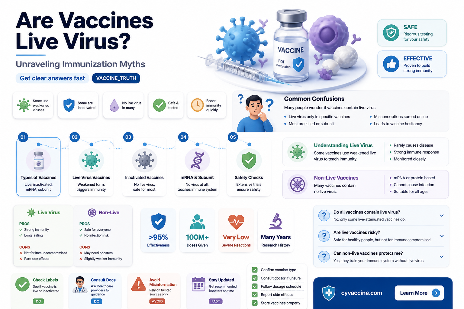 are any vaccinations actually live virus