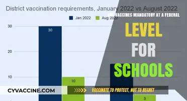 Vaccine Mandates: School Enrollment's Future?