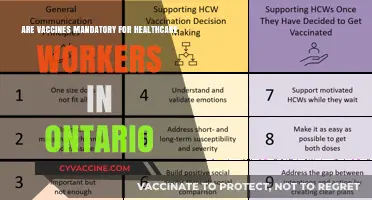 Vaccine Mandates: Ontario's Healthcare Worker Requirements