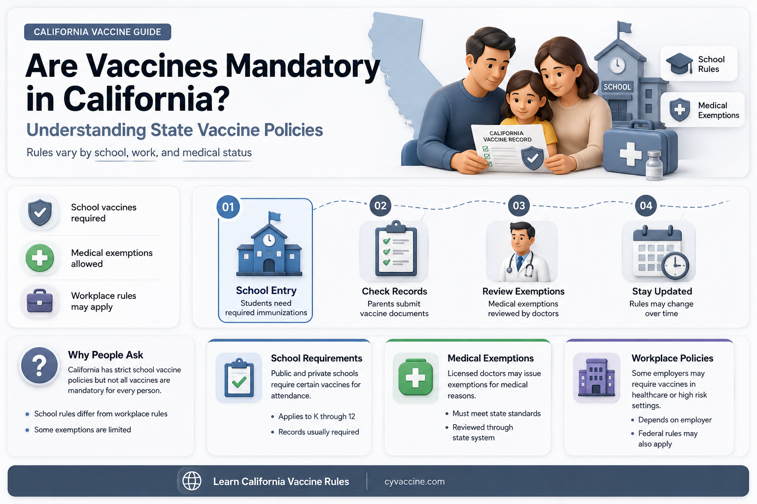 are there forced vaccines in california
