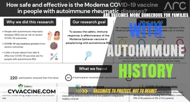 Vaccines: Autoimmune Families Face a Tough Choice