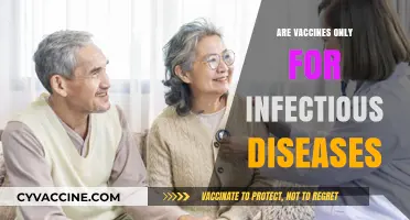 Beyond Infections: Exploring Vaccines' Role in Chronic and Non-Communicable Diseases