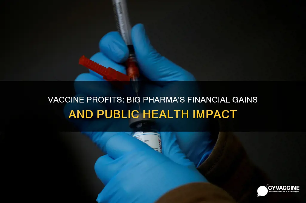 are vaccines profitable for big pharma