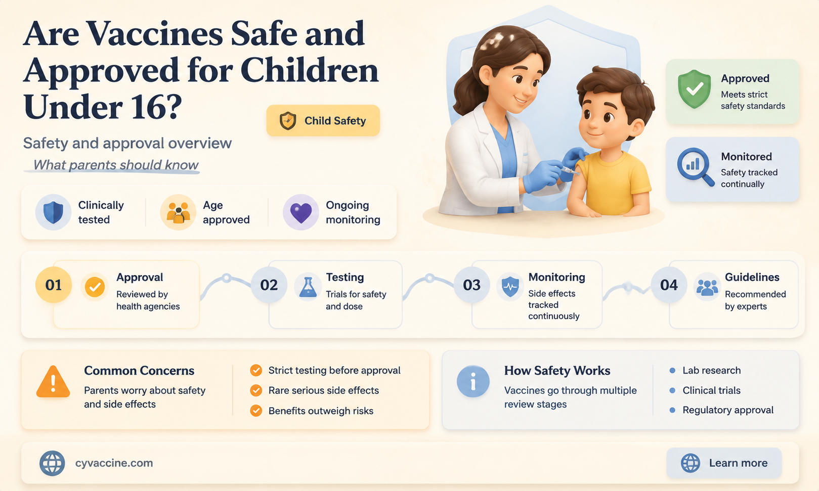 are vaccines approved for under 16
