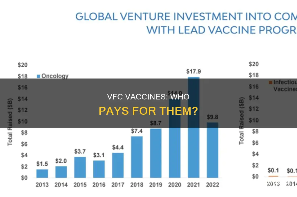 are vfc vaccines federal funds or state funds