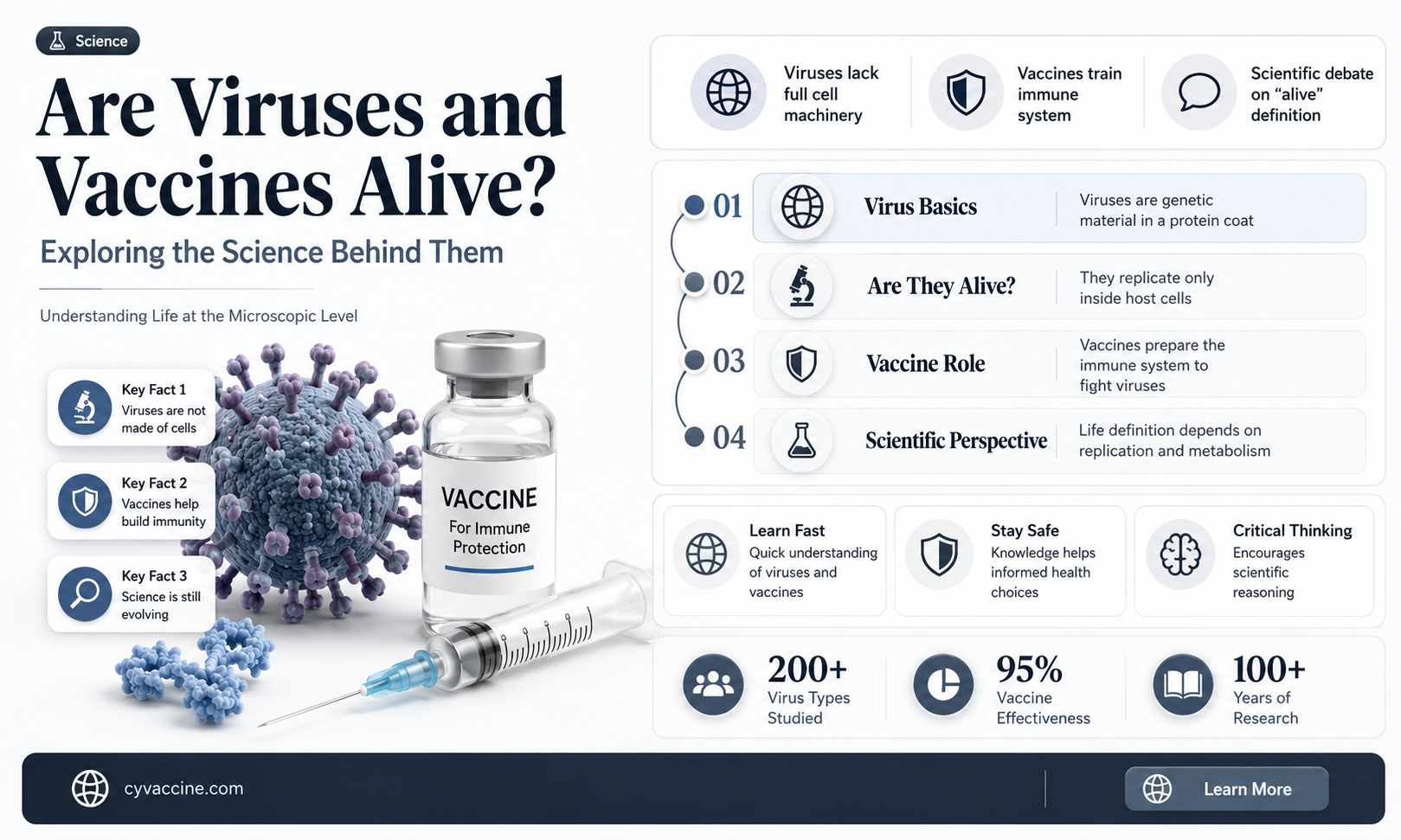 are the vruses n vaccines alive