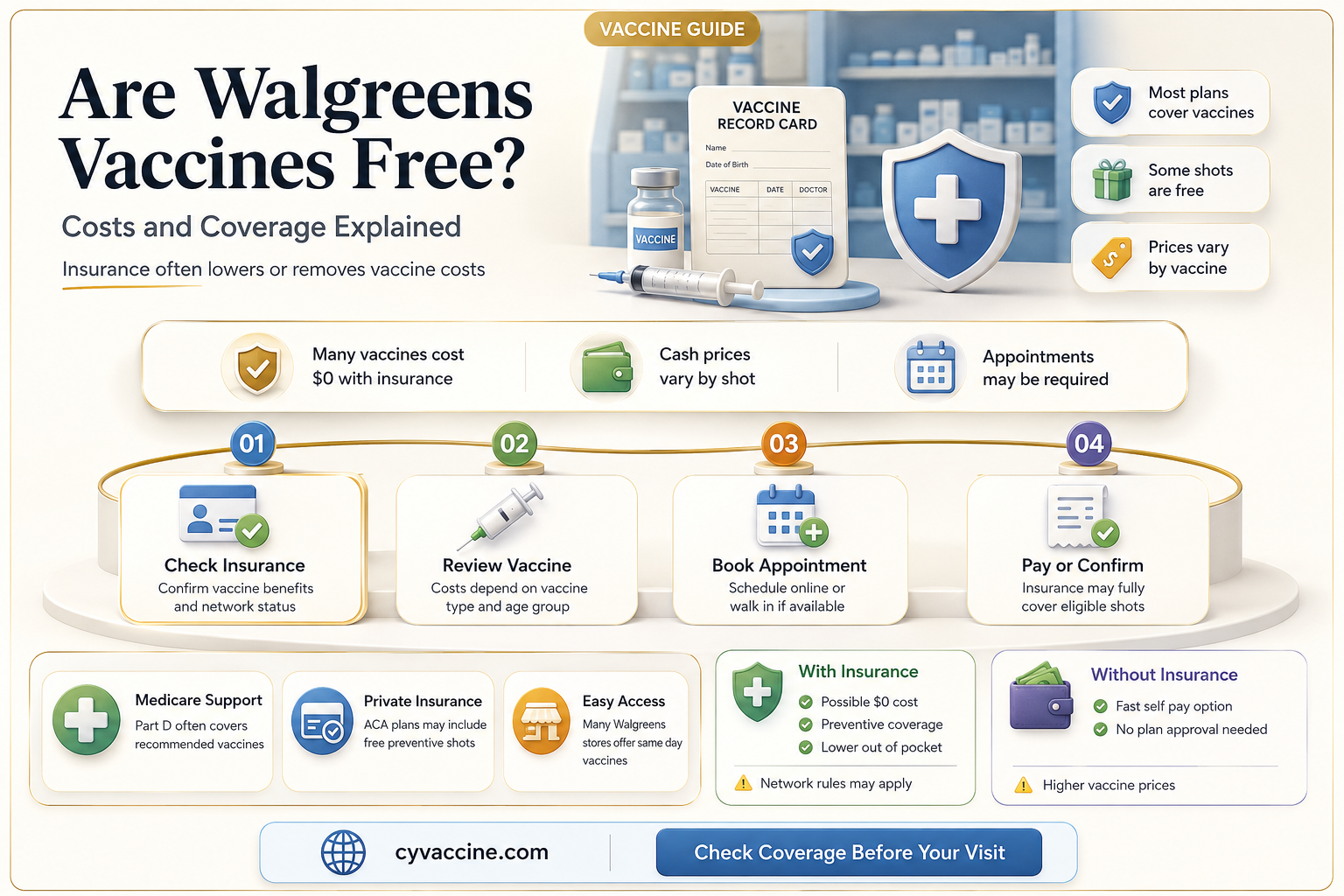 are the vaccines at walgreens free