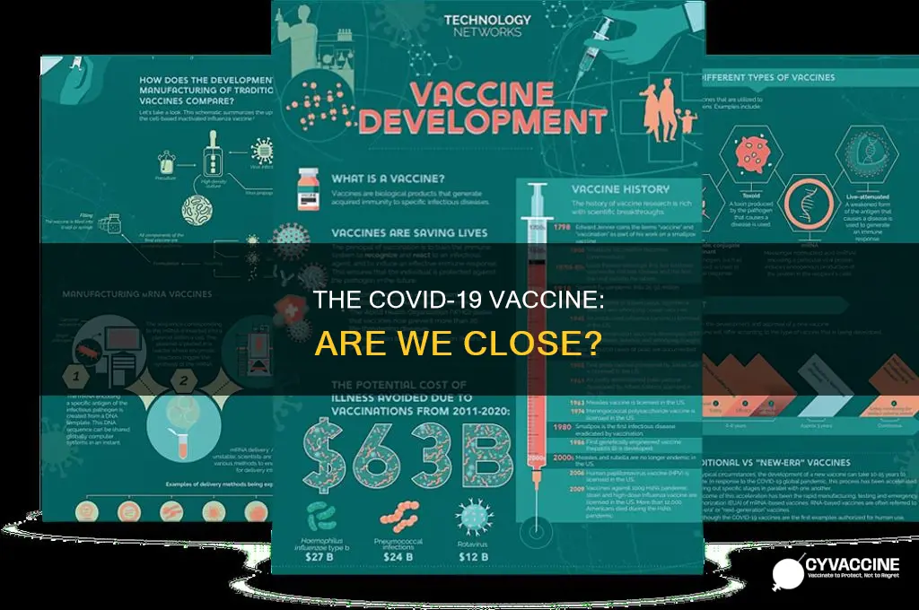 are we close to a vaccine for corona