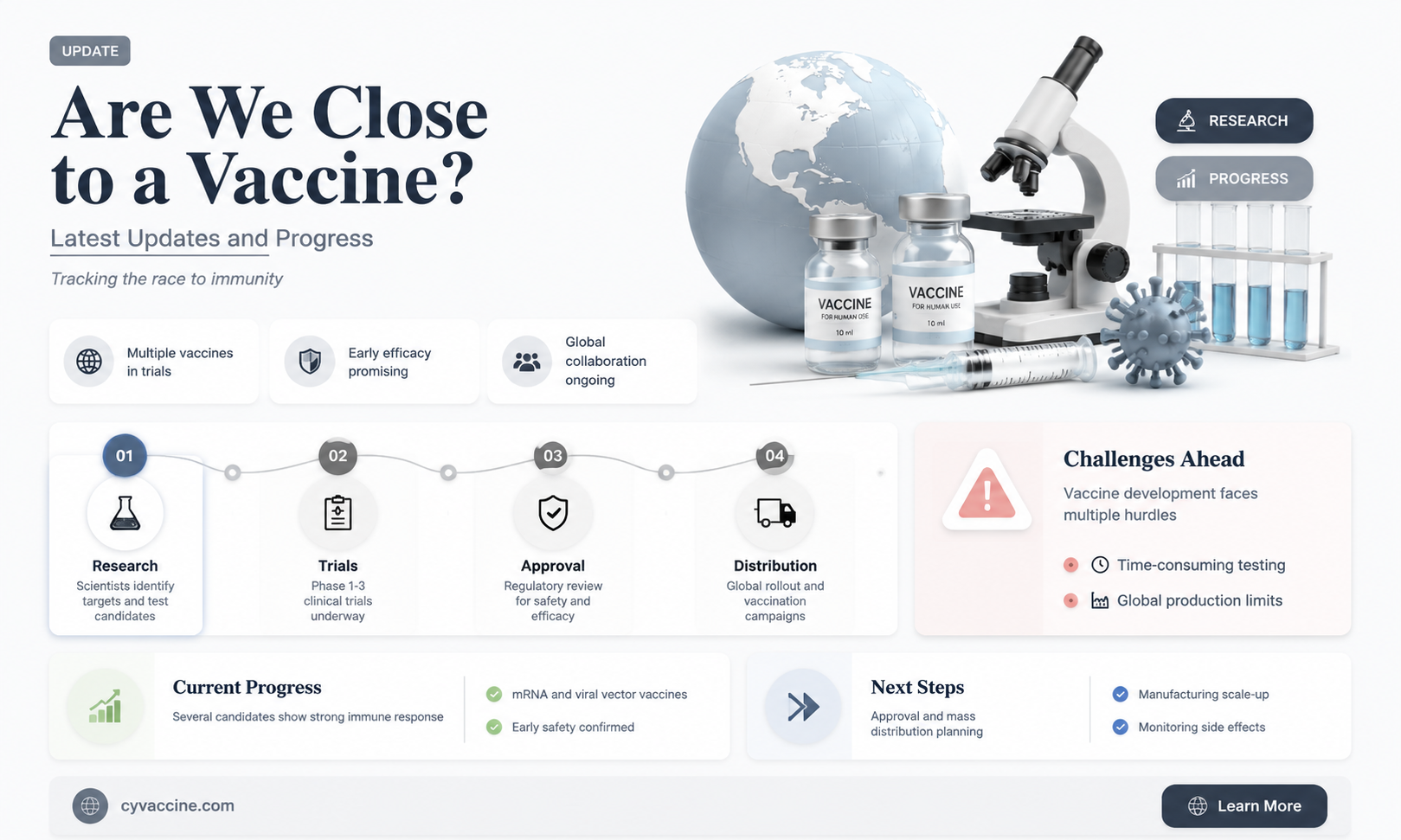are they close to a vaccine
