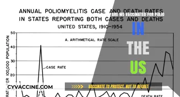 Polio Vaccination in the US: Are We Covered?