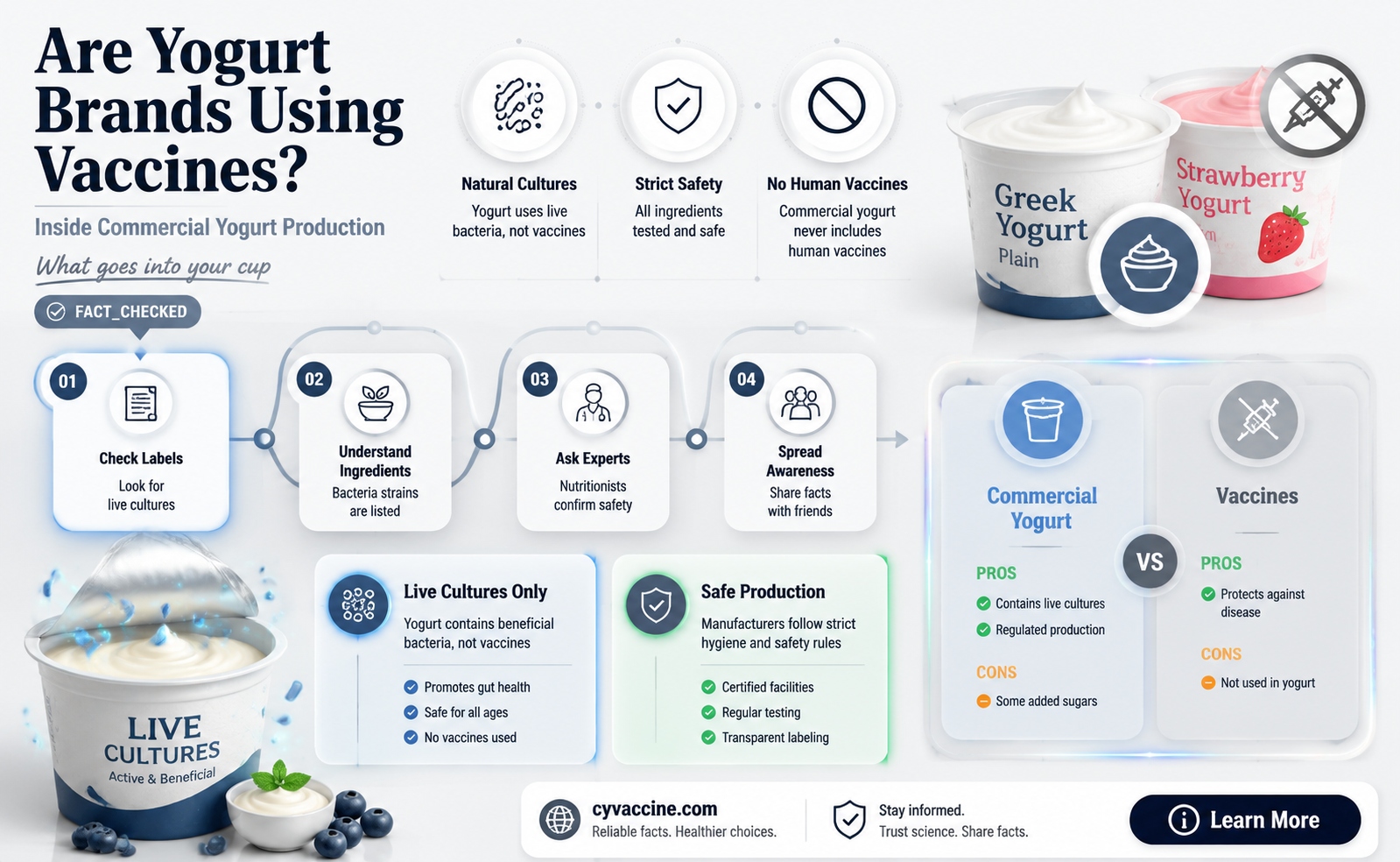 are commercial yogurt companies vaccinating yogurt