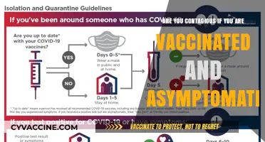 Vaccinated and Asymptomatic: Can You Still Spread COVID?