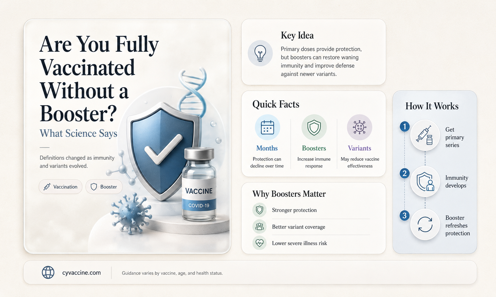 are u fully vaccinated without booster