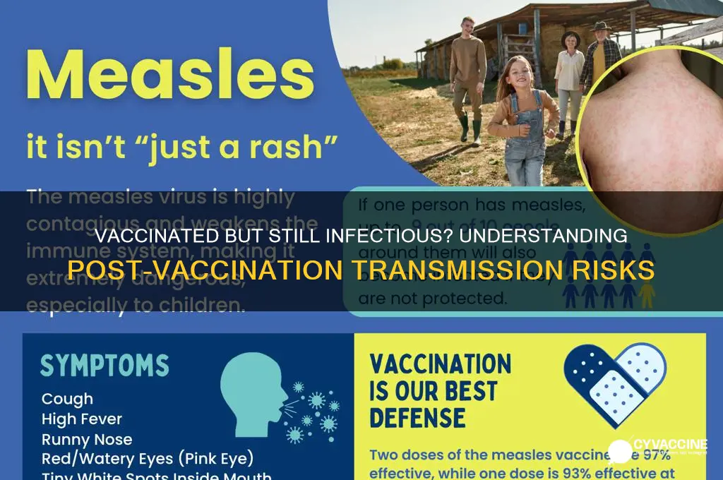 are you still infectious after vaccination