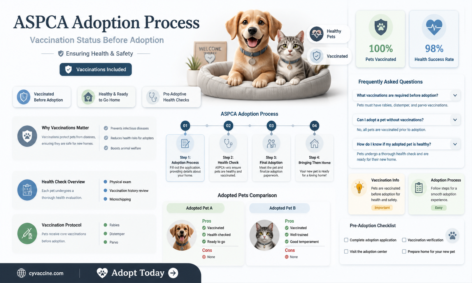 are aspca animals vaccinated before adoption