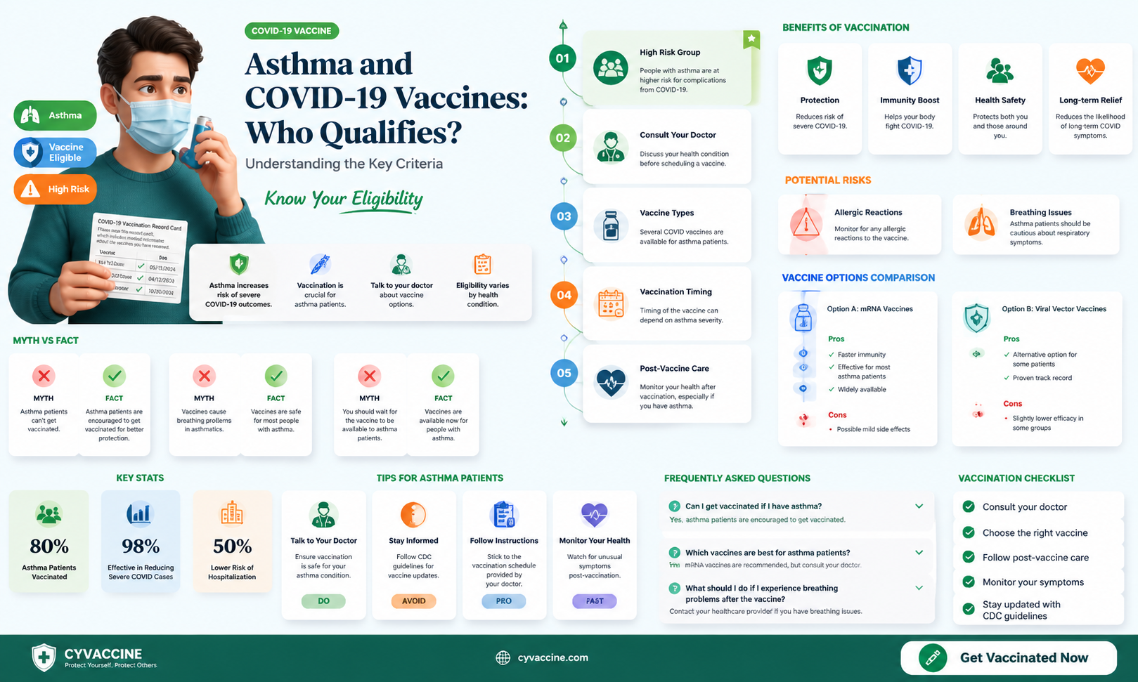 am i eligible for the vaccine if i have asthma