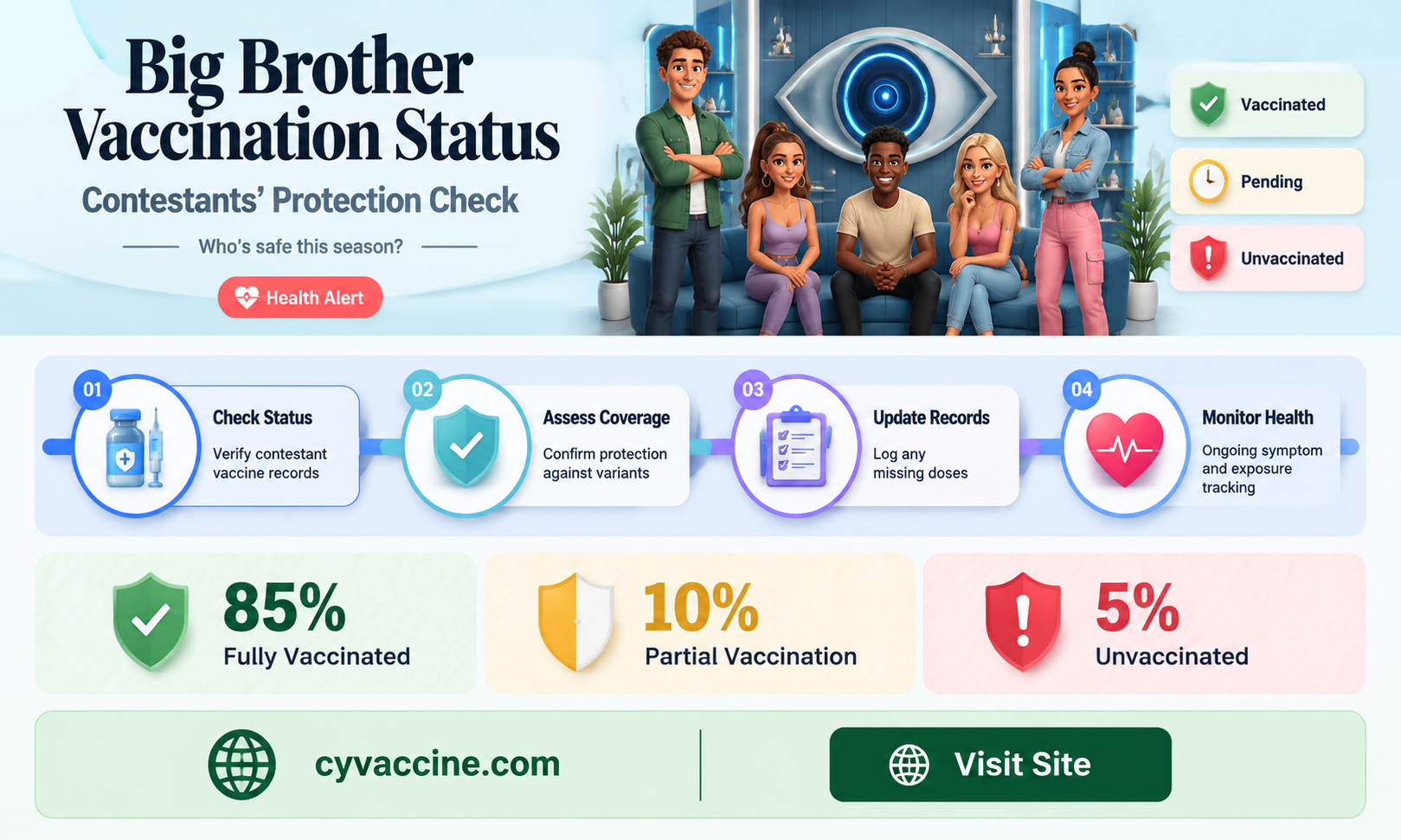 are the big brother contestants vaccinated